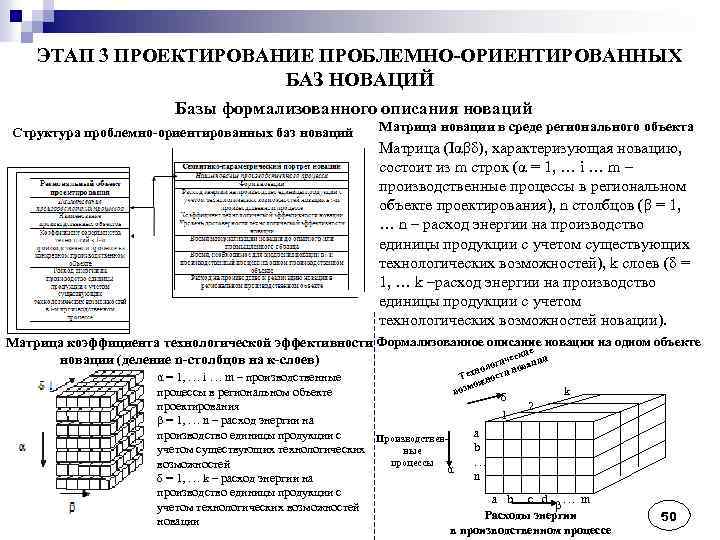 ЭТАП 3 ПРОЕКТИРОВАНИЕ ПРОБЛЕМНО-ОРИЕНТИРОВАННЫХ БАЗ НОВАЦИЙ Базы формализованного описания новаций Структура проблемно-ориентированных баз новаций