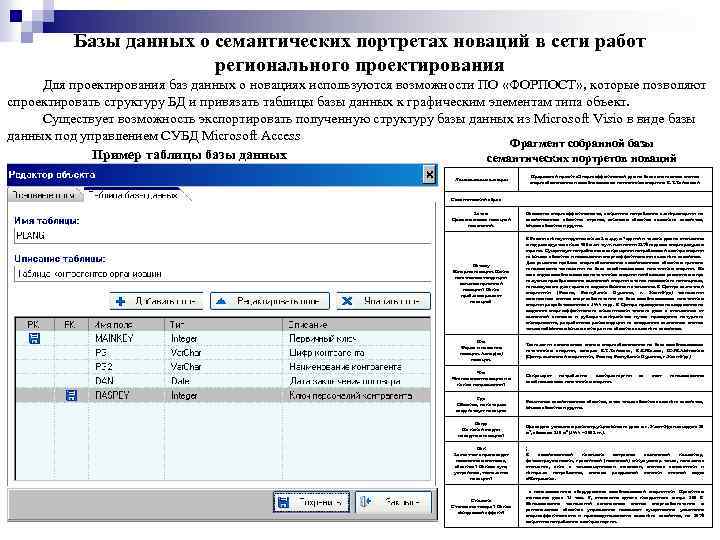 Базы данных о семантических портретах новаций в сети работ регионального проектирования Для проектирования баз