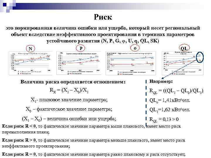 Риск это нормированная величина ошибки или ущерба, который несет региональный объект вследствие неэффективного проектирования