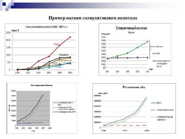 Пример оценки спекулятивного капитала 