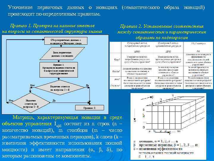 Уточнение первичных данных о новациях (семантического образа новаций) происходит по определенным правилам. Правило 1.