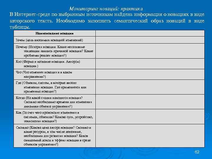 Мониторинг новаций: практика В Интернет-среде по выбранным источникам найдена информация о новациях в виде