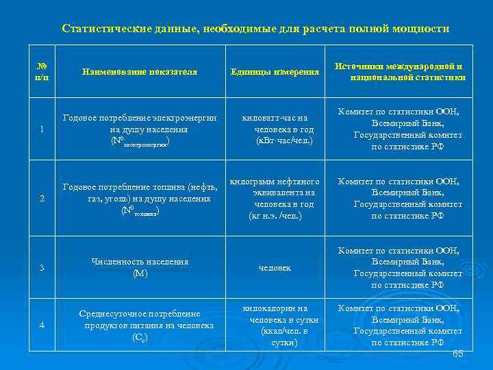 Статистические данные, необходимые для расчета полной мощности № п/п Наименование показателя 1 Годовое потребление