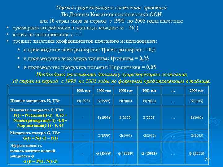 Оценка существующего состояния: практика По Данным Комитета по статистики ООН для 10 стран мира