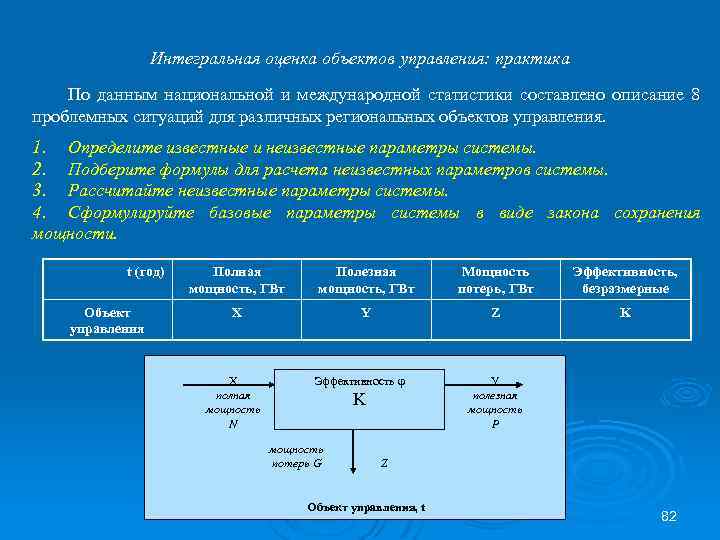 Интегральная оценка объектов управления: практика По данным национальной и международной статистики составлено описание 8