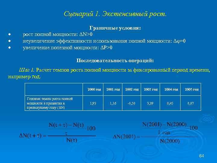 Сценарий 1. Экстенсивный рост. Граничные условия: рост полной мощности: ΔN>0 неувеличение эффективности использования полной