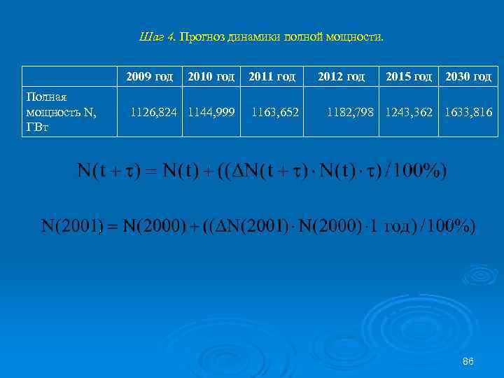 Шаг 4. Прогноз динамики полной мощности. 2009 год Полная мощность N, ГВт 2010 год