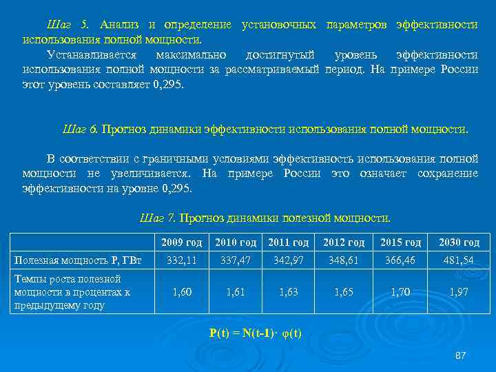 Шаг 5. Анализ и определение установочных параметров эффективности использования полной мощности. Устанавливается максимально достигнутый