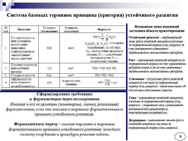 Система базовых терминов принципа (критерия) устойчивого развития Возможные типы изменений состояния объекта проектирования Устойчивое