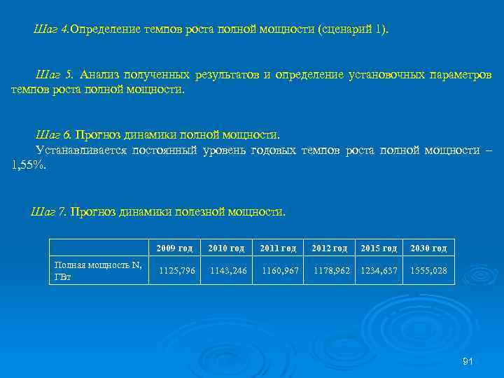 Шаг 4. Определение темпов роста полной мощности (сценарий 1). Шаг 5. Анализ полученных результатов