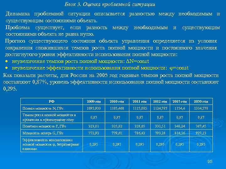 Блок 3. Оценка проблемной ситуации Динамика проблемной ситуации описывается разностью между необходимым и существующим