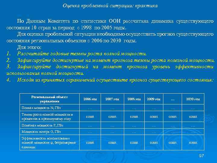 Оценка проблемной ситуации: практика По Данным Комитета по статистики ООН рассчитана динамика существующего состояния