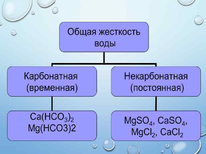 Проект на тему жесткость воды