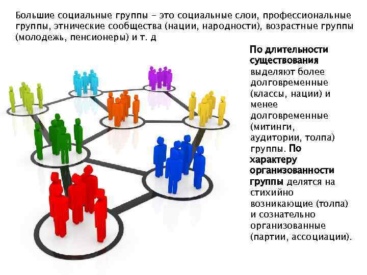 Большой считаться. Большие общественные группы. Социально-профессиональная группа. Большие соц группы. Виды больших социальных групп.