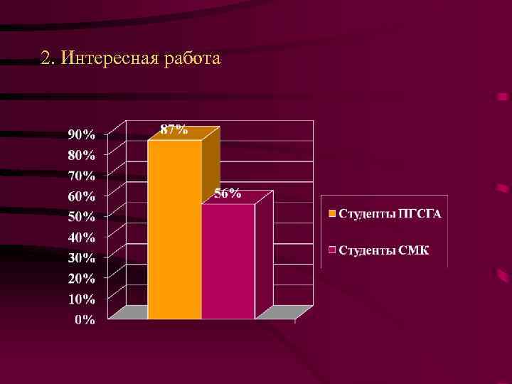 2. Интересная работа 