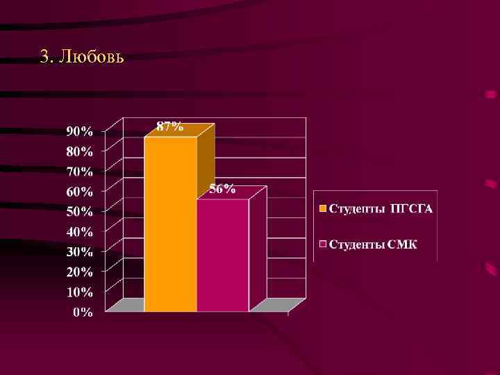 3. Любовь 