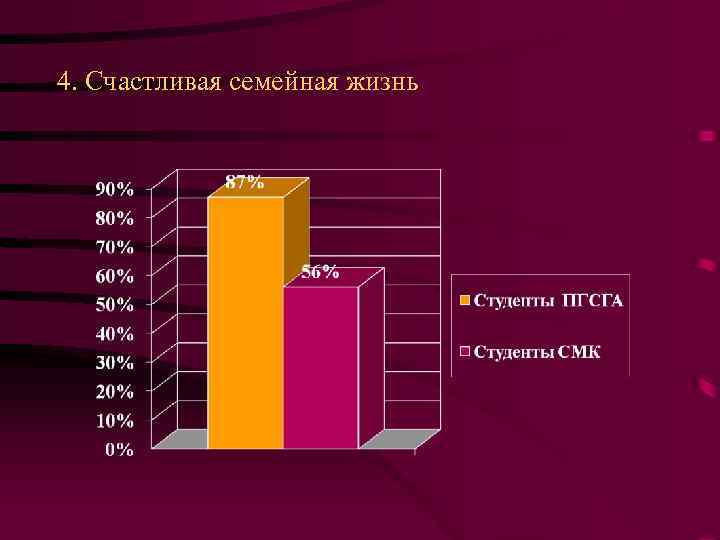 4. Счастливая семейная жизнь 