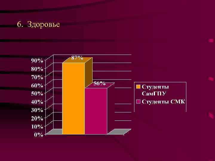 6. Здоровье 