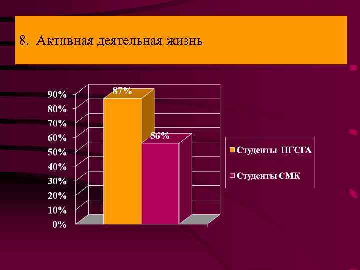 8. Активная деятельная жизнь 