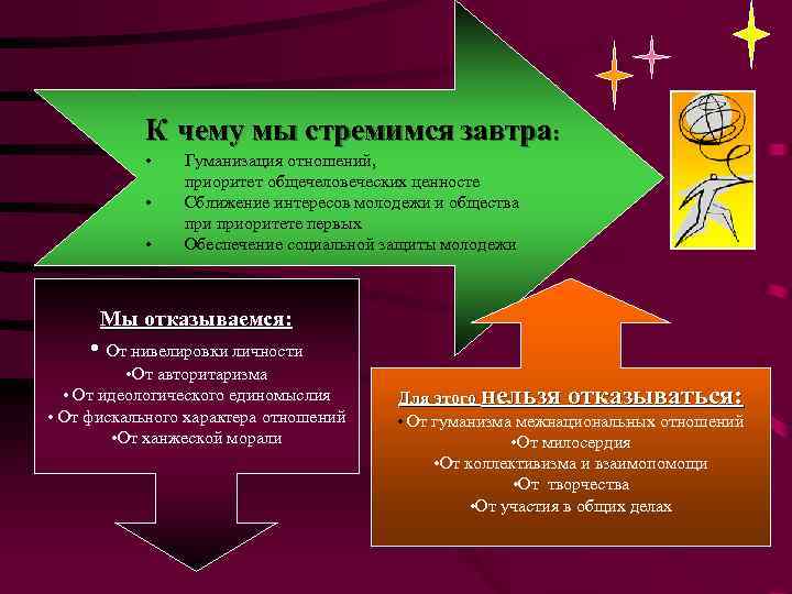 К чему мы стремимся завтра: • • • Гуманизация отношений, приоритет общечеловеческих ценносте Сближение