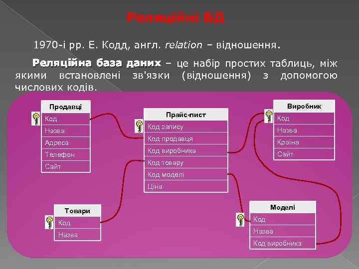 Реляційні БД 1970 -і рр. Е. Кодд, англ. relation – відношення. Реляційна база даних