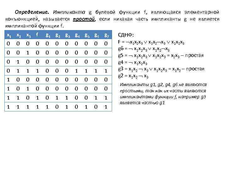 Определение. Импликанта g булевой функции f, являющаяся элементарной конъюнкцией, называется простой, если никакая часть