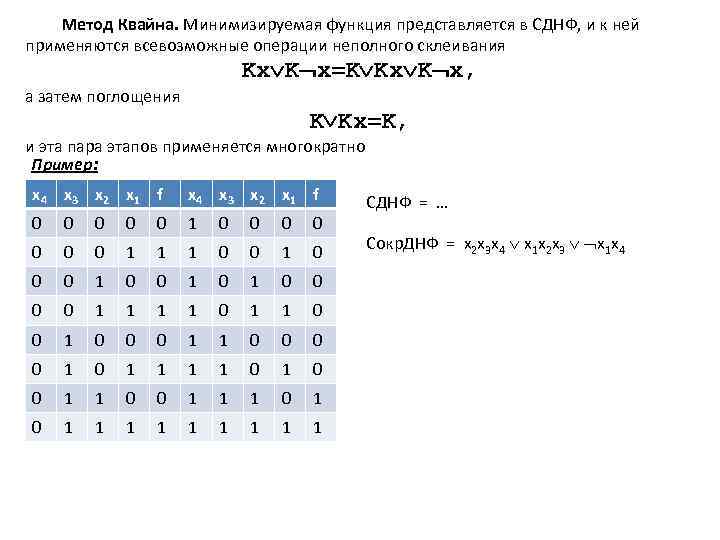 Метод Квайна. Минимизируемая функция представляется в СДНФ, и к ней применяются всевозможные операции неполного