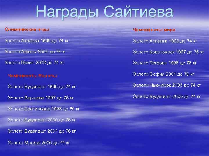 Награды Сайтиева Олимпийские игры Чемпионаты мира Золото Атланта 1996 до 74 кг Золото Атланта