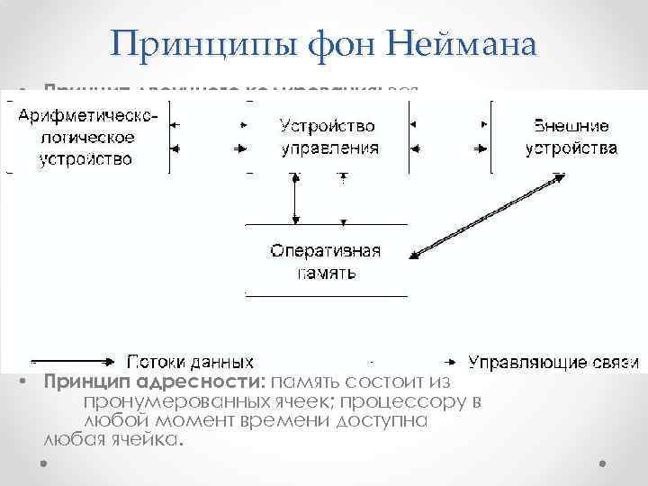 Принципы фон Неймана • Принцип двоичного кодирования: вся информация кодируется в двоичном виде. •