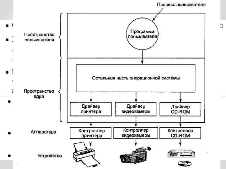 Драйверы устройств 