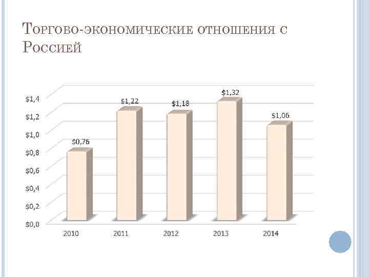 ТОРГОВО-ЭКОНОМИЧЕСКИЕ ОТНОШЕНИЯ С РОССИЕЙ 