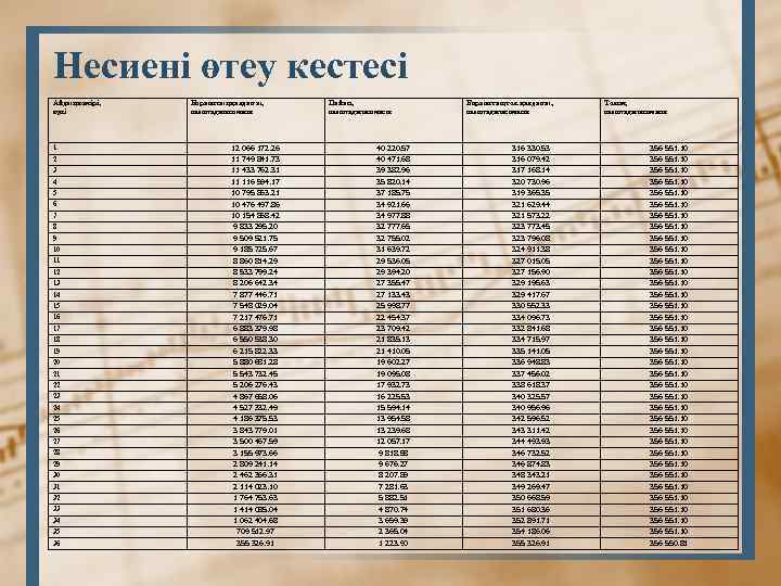 Несиені өтеу кестесі Айдыңнөмірі, күні 1 2 3 4 5 6 7 8 9