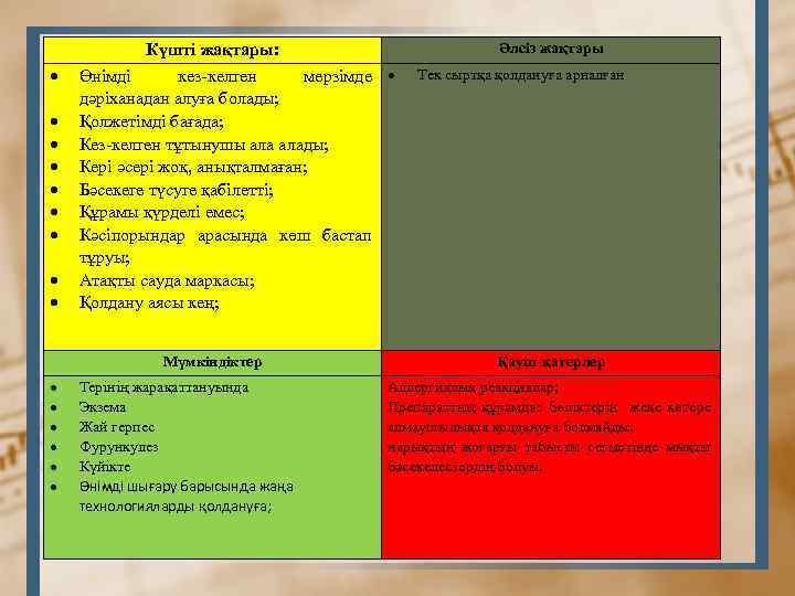  Күшті жақтары: Өнімді кез-келген мерзімде дәріханадан алуға болады; Қолжетімді бағада; Кез-келген тұтынушы алады;