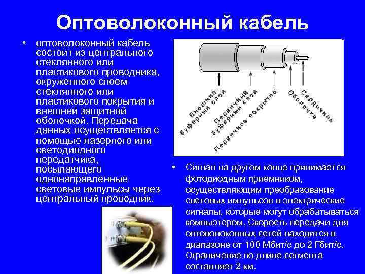 Оптоволоконный кабель • оптоволоконный кабель состоит из центрального стеклянного или пластикового проводника, окруженного слоем