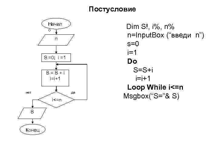 Постусловие Начал о n S =0; i =1 S=S+i i=i+1 нет да i<=n S