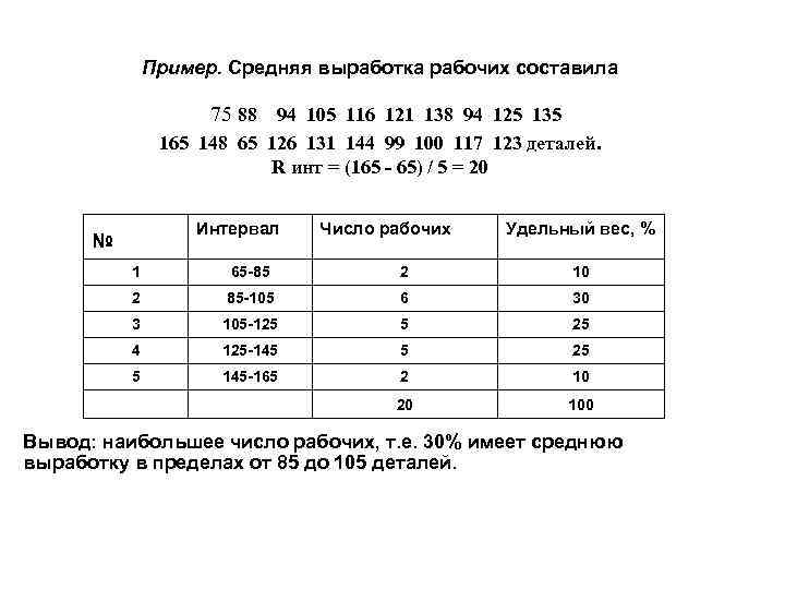 Пример. Средняя выработка рабочих составила 75 88 94 105 116 121 138 94 125