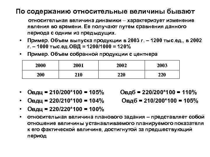 По содержанию относительные величины бывают • • относительная величина динамики – характеризует изменение явления