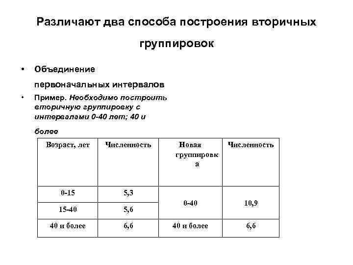 Различают два способа построения вторичных группировок • Объединение первоначальных интервалов • Пример. Необходимо построить