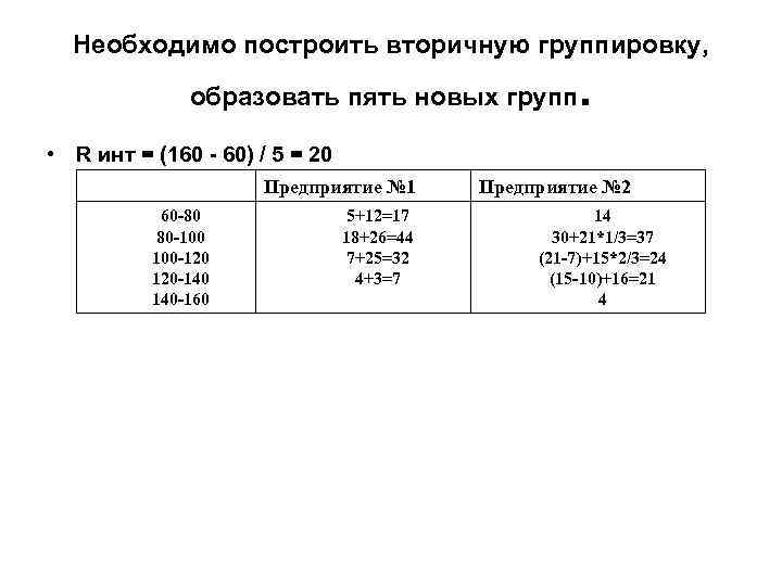 Необходимо построить вторичную группировку, образовать пять новых групп . • R инт = (160