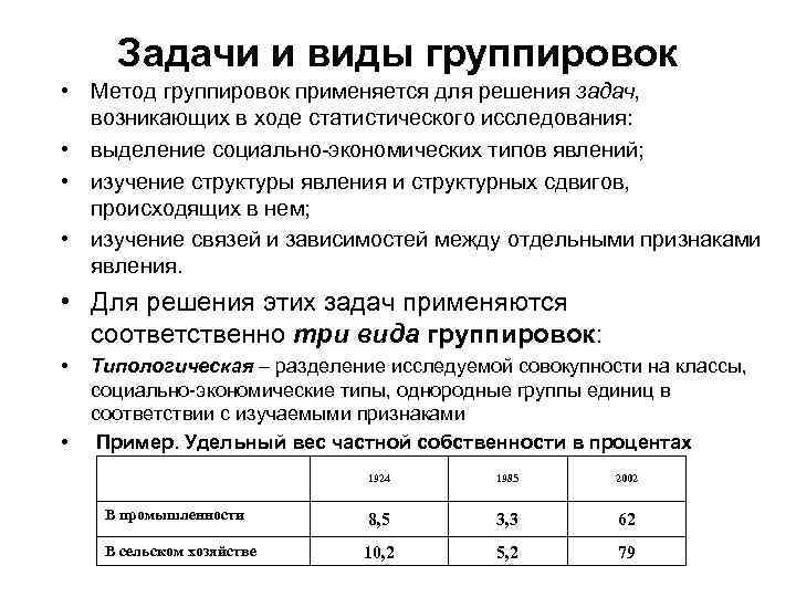 Задачи и виды группировок • Метод группировок применяется для решения задач, возникающих в ходе