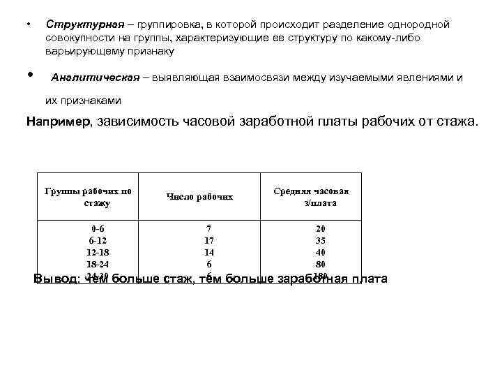  • Структурная – группировка, в которой происходит разделение однородной совокупности на группы, характеризующие