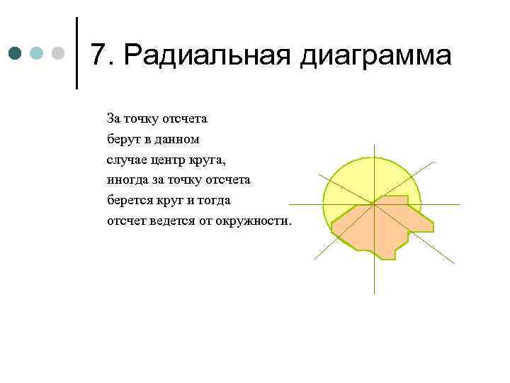 7. Радиальная диаграмма За точку отсчета берут в данном случае центр круга, иногда за