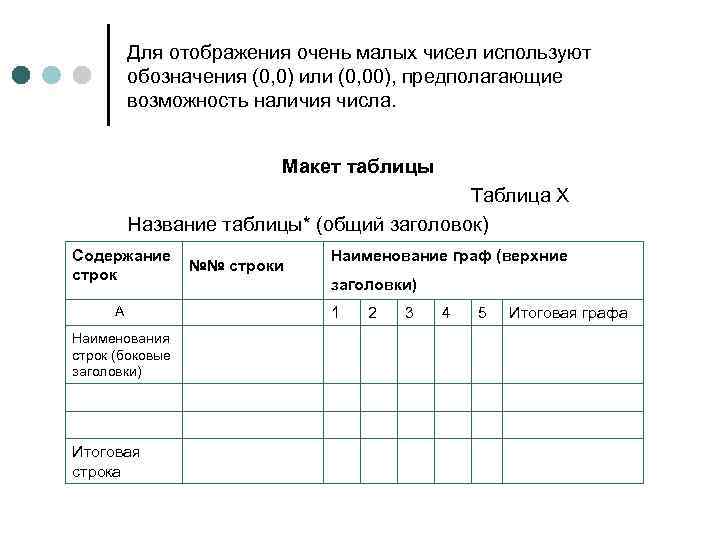 Для отображения очень малых чисел используют обозначения (0, 0) или (0, 00), предполагающие возможность