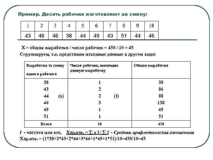 Пример. Десять рабочих изготовляют за смену: 1 2 3 4 5 6 7 8