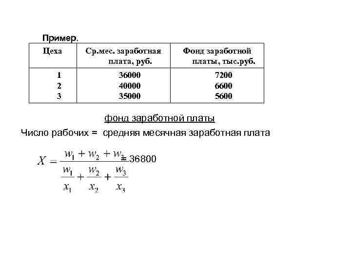 Пример. Цеха Ср. мес. заработная плата, руб. 1 2 3 36000 40000 35000 Фонд