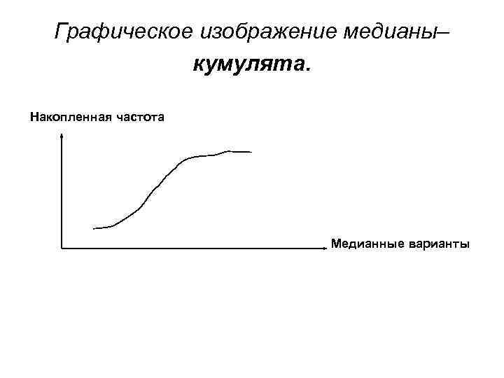 Графическое изображение медианы– кумулята. Накопленная частота Медианные варианты 