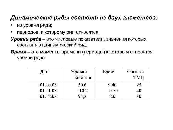 Анализ динамического ряда