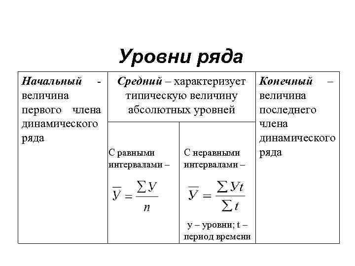 Величины характеризуются