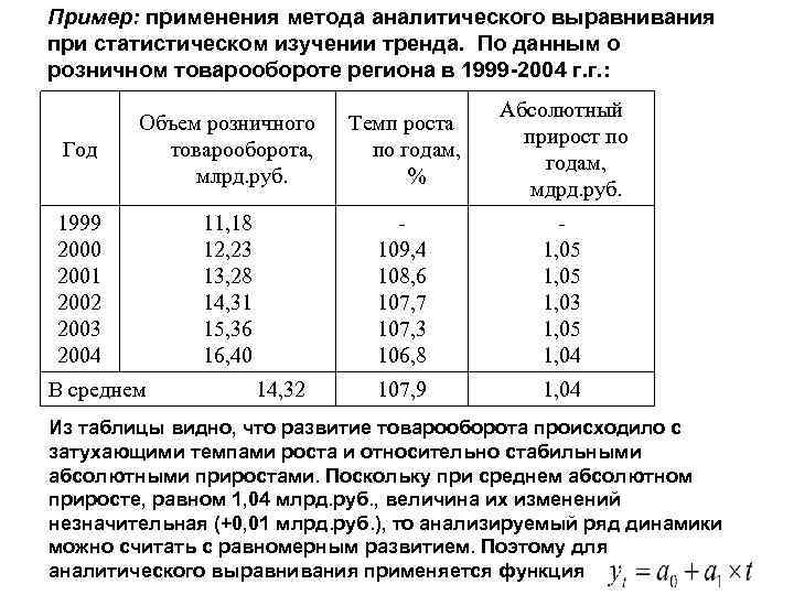 Пример: применения метода аналитического выравнивания при статистическом изучении тренда. По данным о розничном товарообороте