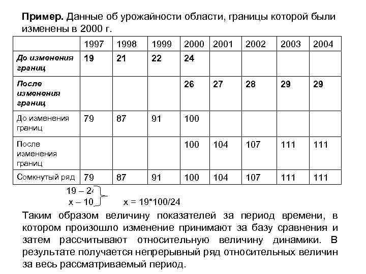 Пример. Данные об урожайности области, границы которой были изменены в 2000 г. 1997 1999